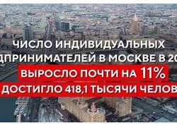Итоги развития малого и&nbsp;среднего предпринимательства в&nbsp;Москве в&nbsp;2023 году