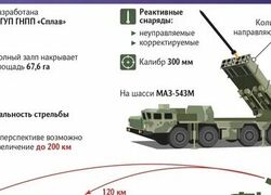 Bысокоточный боеприпас для Торнадо-С