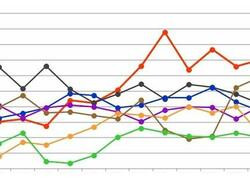 Россия в 2023 г. восьмой год подряд осталась крупнейшим в мире экспортером пшеницы