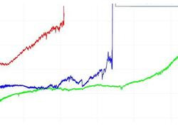 Российское покрытие для ЛГП превосходит в&nbsp;испытаниях зарубежные специализированные покрытия