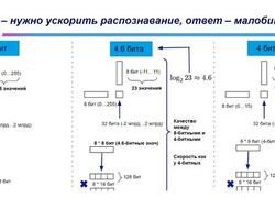 В&nbsp;России нашли способ повысить эффективность работы нейросетей на&nbsp;40%