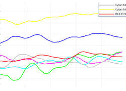 Российские покрытия MODENGY заменяют импортные материалы Xylan в узлах нефтедобывающего оборудования