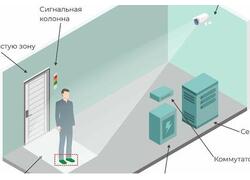 Внедрение интеллектуальной системы контроля смены обуви