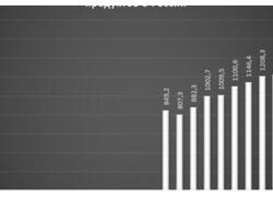 Производство сыра в России. Преодолена отметка в миллион тонн сыра в год
