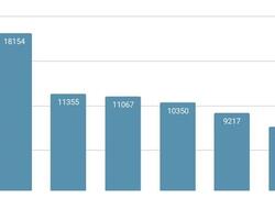 Успех на ладони: как начать выгодный бизнес производства крупы