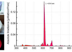 Химики создали «спектрофотометр в кювете»