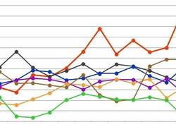 Россия в 2024 г. девятый год подряд осталась крупнейшим в мире экспортером пшеницы