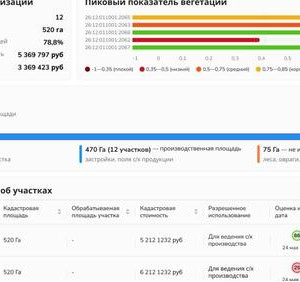 Российская компания запускает сервис ДЗЗ для оценки сельхозугодий