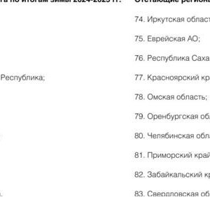 Топ-10 экологически чистых регионов России