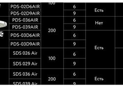 Водосберегающие душевые лейки под любые потребности