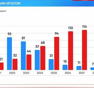 Итоги социально-экономического развития Москвы в&nbsp;2024 году