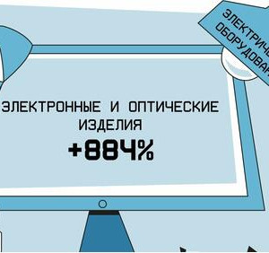 Рост московского производства с&nbsp;2019 по&nbsp;2024 год