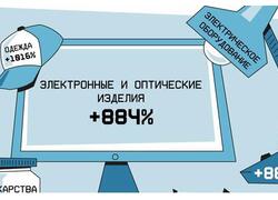 Рост московского производства с&nbsp;2019 по&nbsp;2024 год