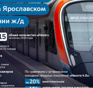 Восьмой поезд &laquo;Иволга 4.0&raquo; вышел на&nbsp;Ярославское направление МЖД