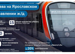 Восьмой поезд «Иволга 4.0» вышел на Ярославское направление МЖД