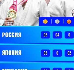 Сборная России&nbsp;&mdash; победитель медального зачёта турнира дзюдо Большого шлема в&nbsp;Абу-Даби