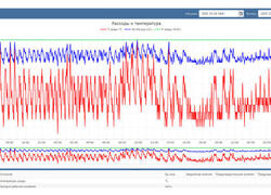 Мобильный комплекс для сбора промышленных данных создали и&nbsp;внедрили в&nbsp;Новосибирске
