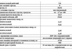 Нижегородский завод спецтехники Смартэко запустил производство 8-тонных кранов-манипуляторов&nbsp;FG 816