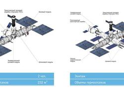 T‑FLEX вместо Creo: российскую орбитальную станцию перенесли в&nbsp;отечественное программное обеспечение