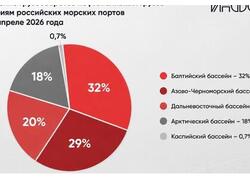 Нефтеэкспорт России через порты стабилен