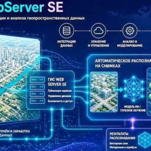 В&nbsp;GIS WebServer&nbsp;SE добавлены средства автоматического распознавания объектов на&nbsp;снимках
