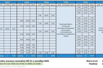 МС-21&nbsp;&mdash; дайджест за&nbsp;сентябрь-2026