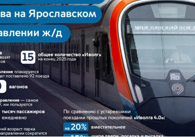 Восьмой поезд «Иволга 4.0» вышел на Ярославское направление МЖД