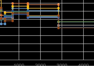 Цифровое моделирование электродвигателей: снижение рисков ещё до&nbsp;испытаний