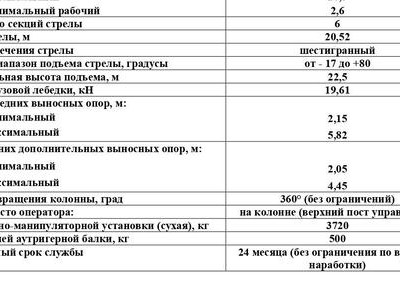 Нижегородский завод спецтехники Смартэко запустил производство 8-тонных кранов-манипуляторов&nbsp;FG 816