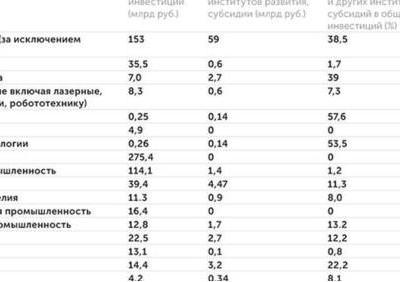 Импортозамещение по-взрослому