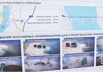 Ход строительства Ленского моста