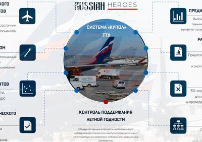 &laquo;Аэрофлот&raquo; перешел на&nbsp;российское&nbsp;ПО &laquo;КУПОЛ&raquo; для обслуживания самолетов